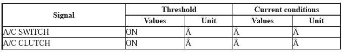 HVAC System - Testing & Troubleshooting